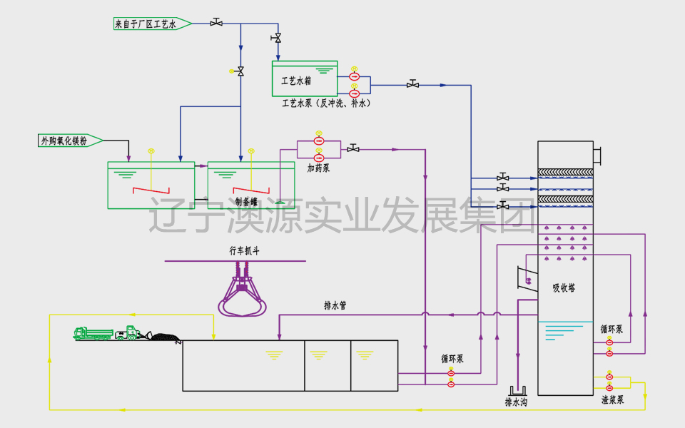 北京雙循環(huán)氧化鎂法脫硫工藝